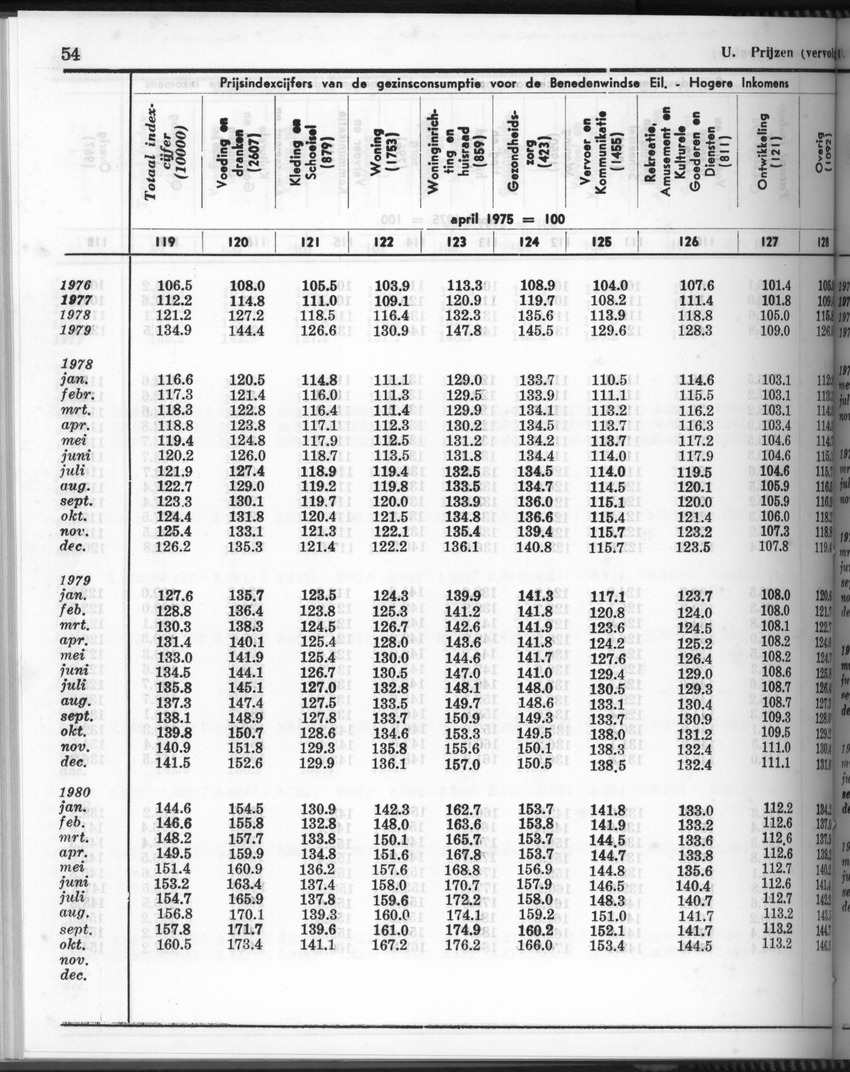 28 Jaargang No.6 - December 1980 - Page 54