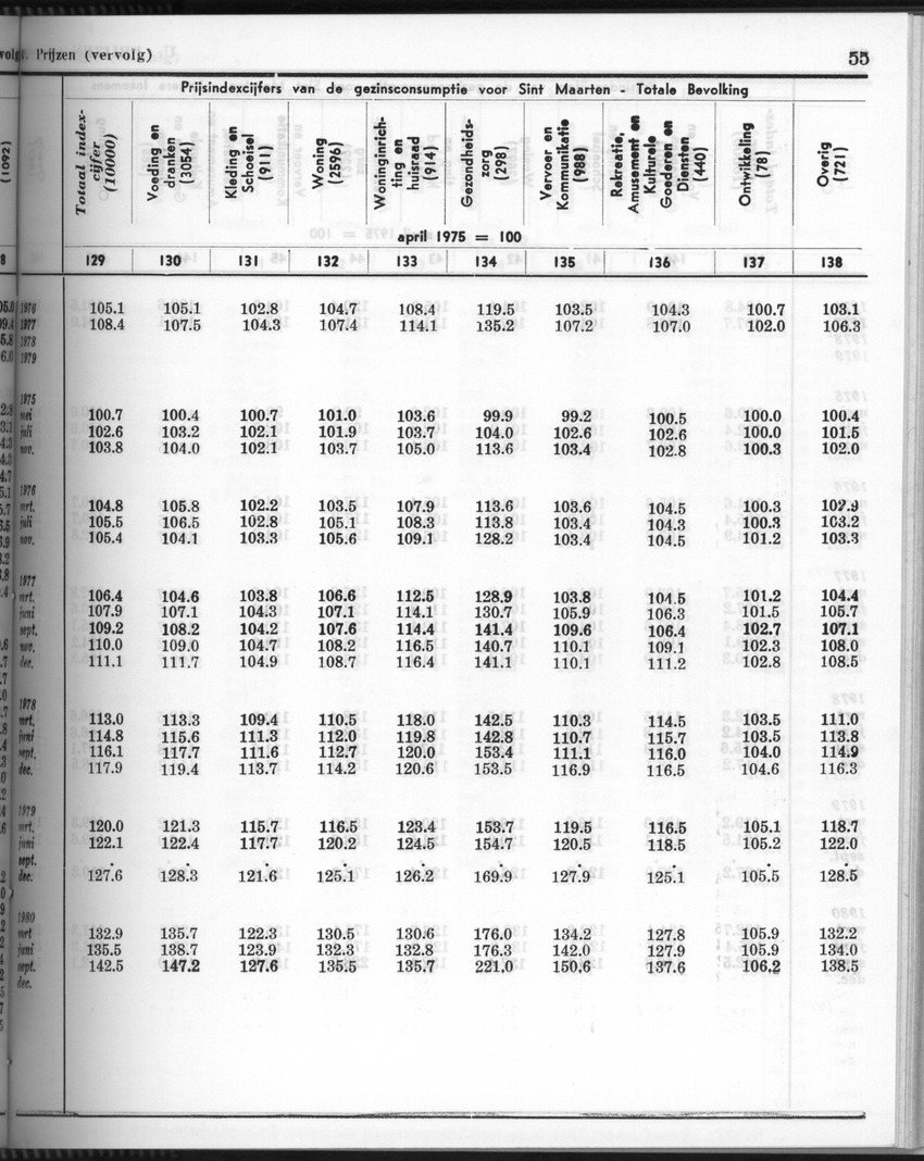 28 Jaargang No.6 - December 1980 - Page 55