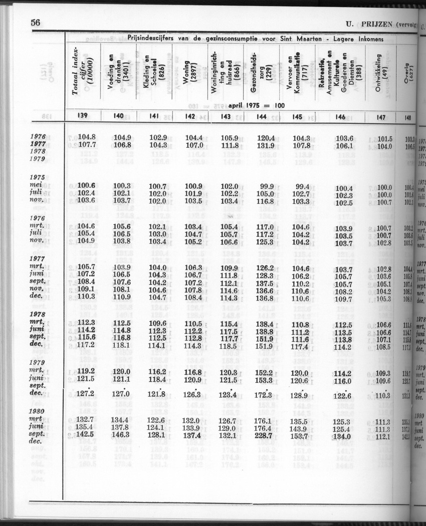 28 Jaargang No.6 - December 1980 - Page 56