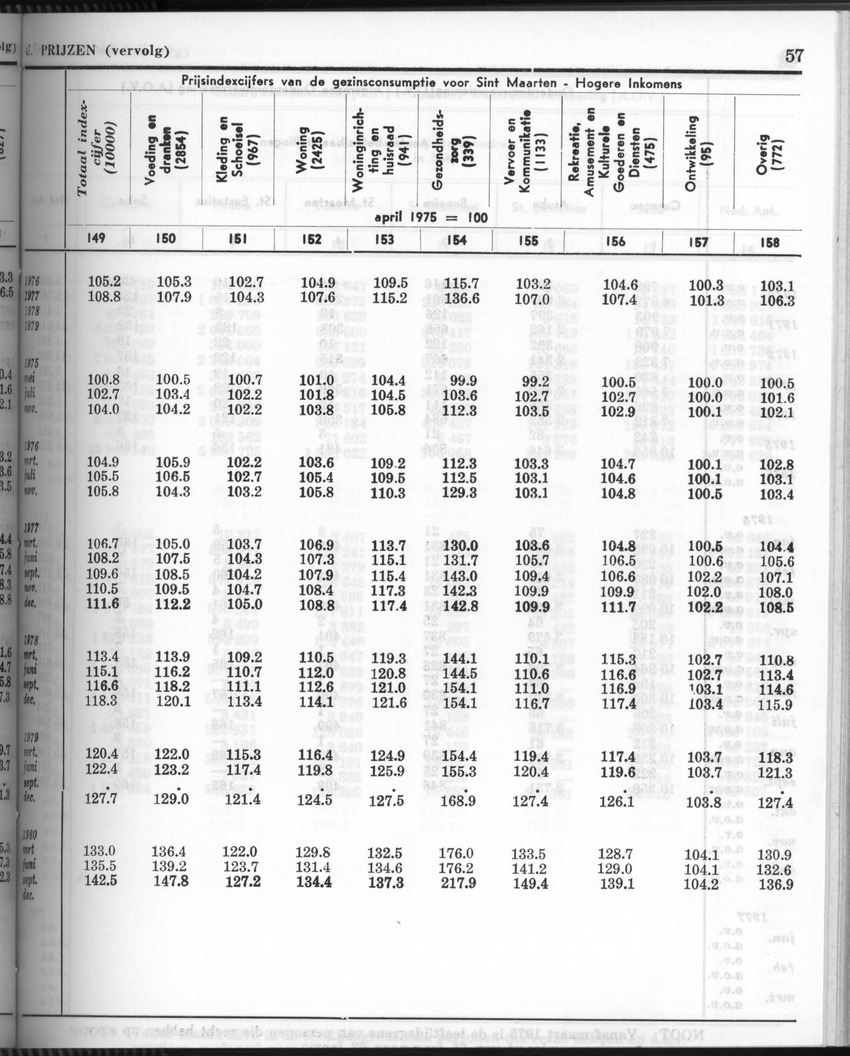 28 Jaargang No.6 - December 1980 - Page 57