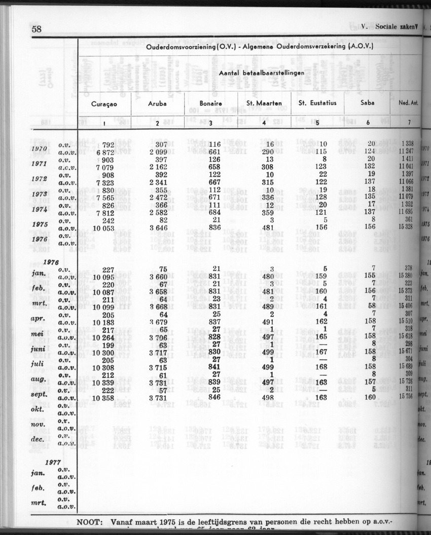 28 Jaargang No.6 - December 1980 - Page 58