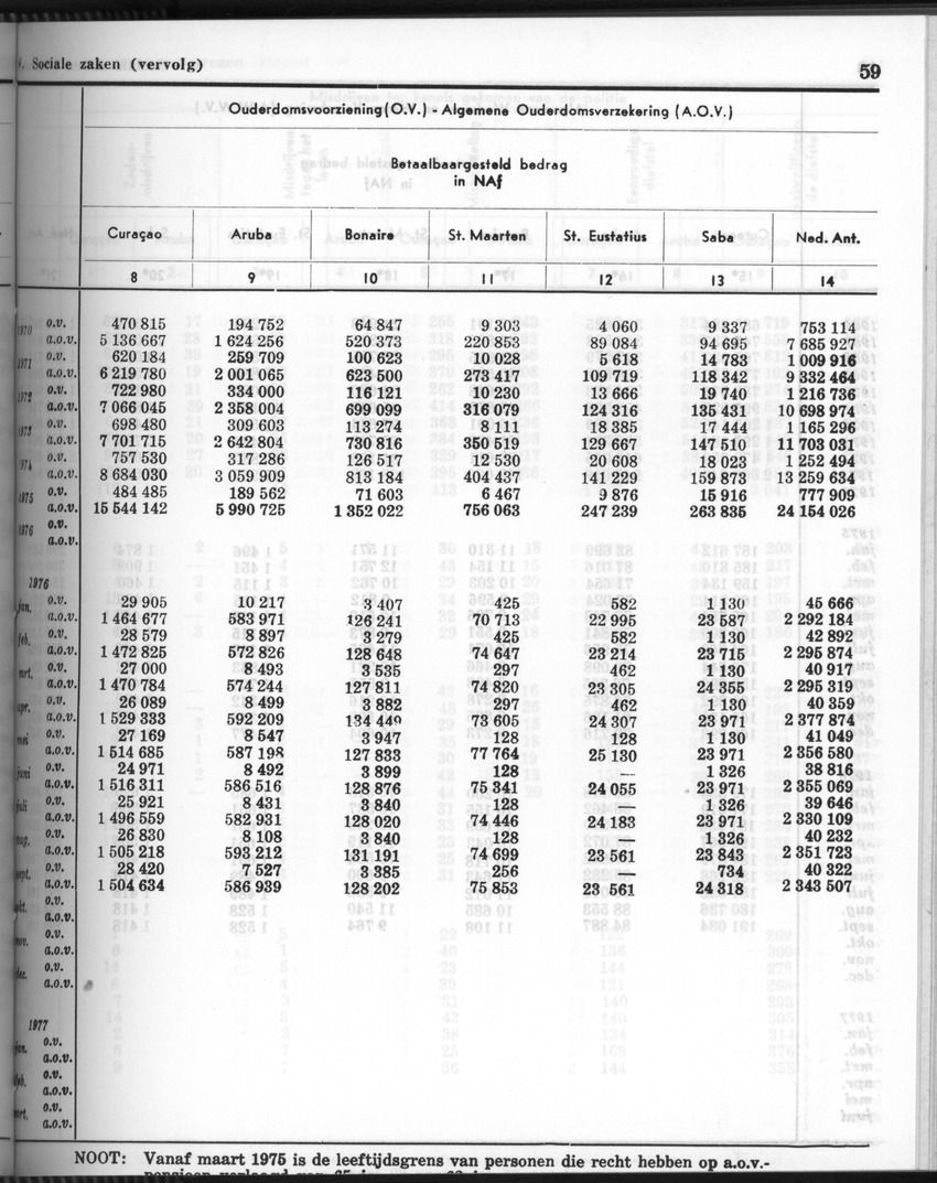 28 Jaargang No.6 - December 1980 - Page 59