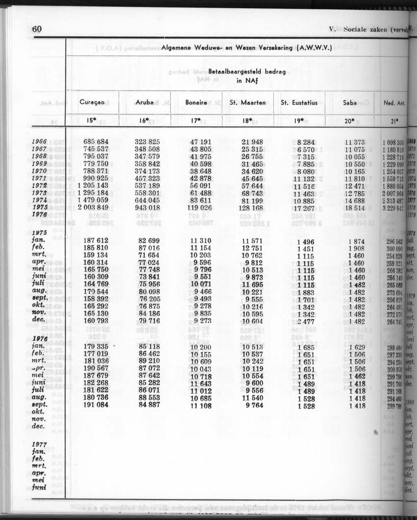 28 Jaargang No.6 - December 1980 - Page 60