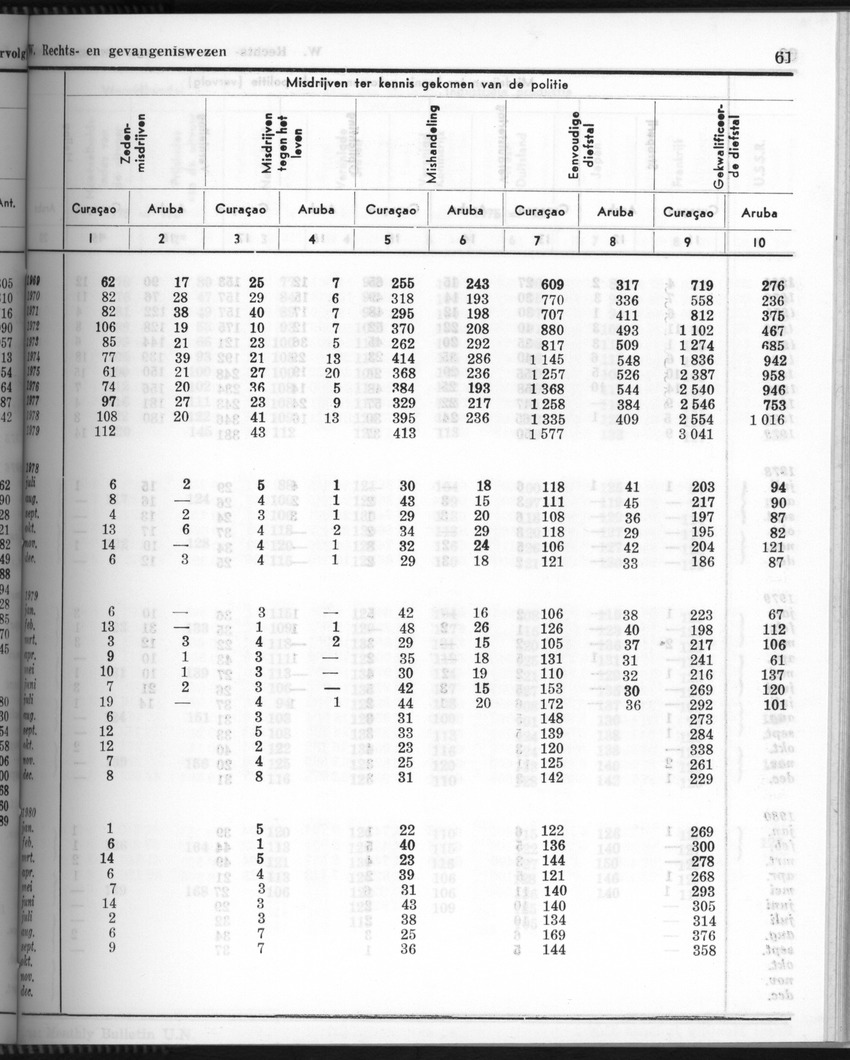 28 Jaargang No.6 - December 1980 - Page 61