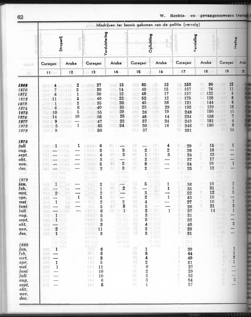 28 Jaargang No.6 - December 1980 - Page 62