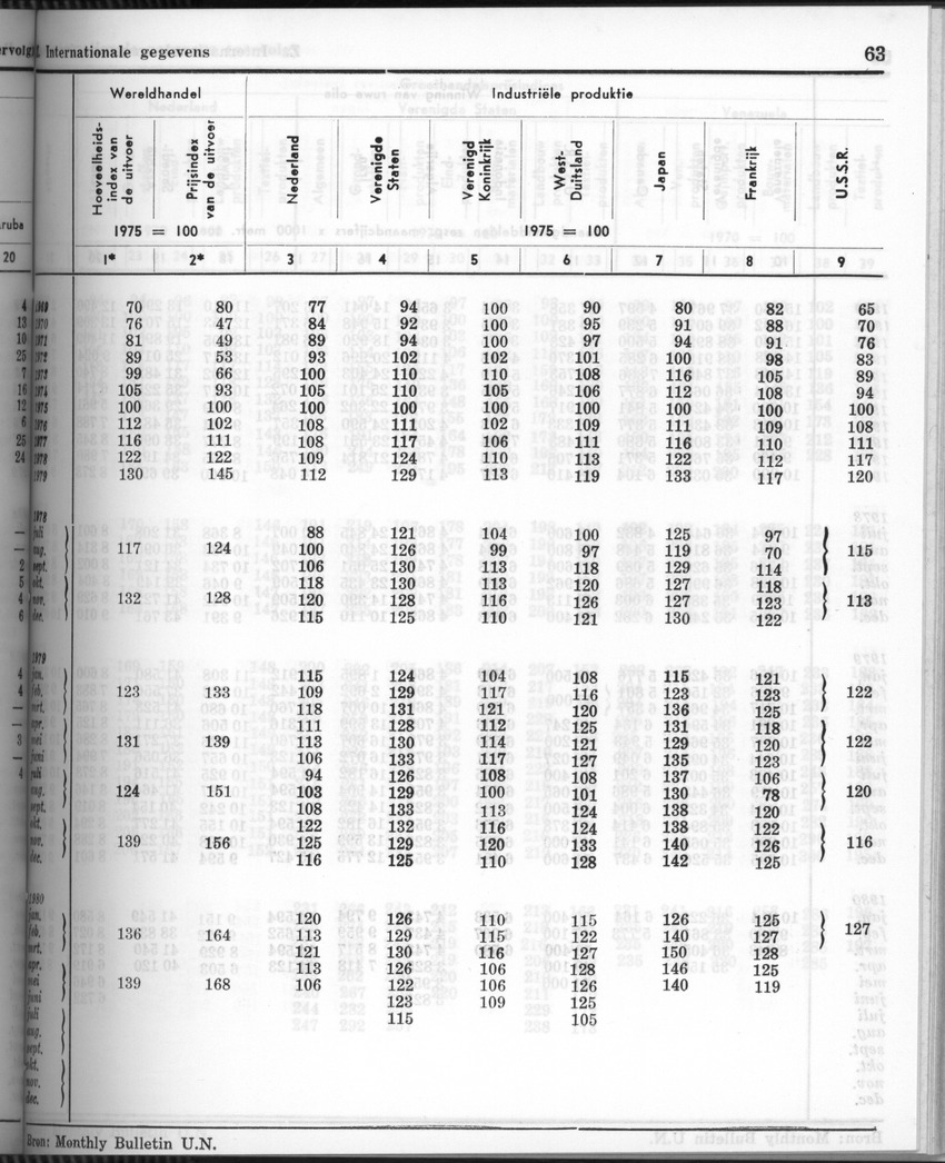 28 Jaargang No.6 - December 1980 - Page 63
