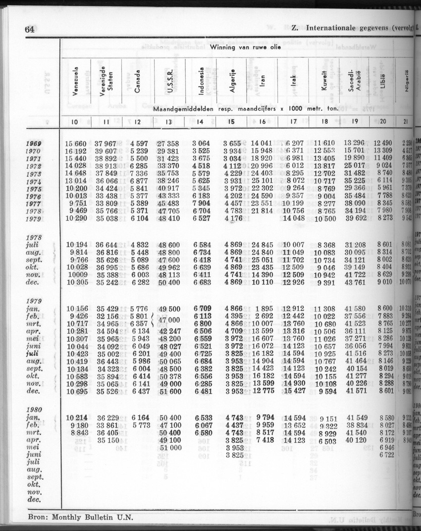 28 Jaargang No.6 - December 1980 - Page 64