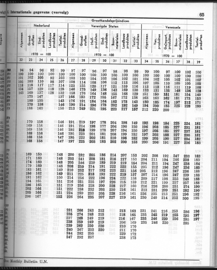 28 Jaargang No.6 - December 1980 - Page 65