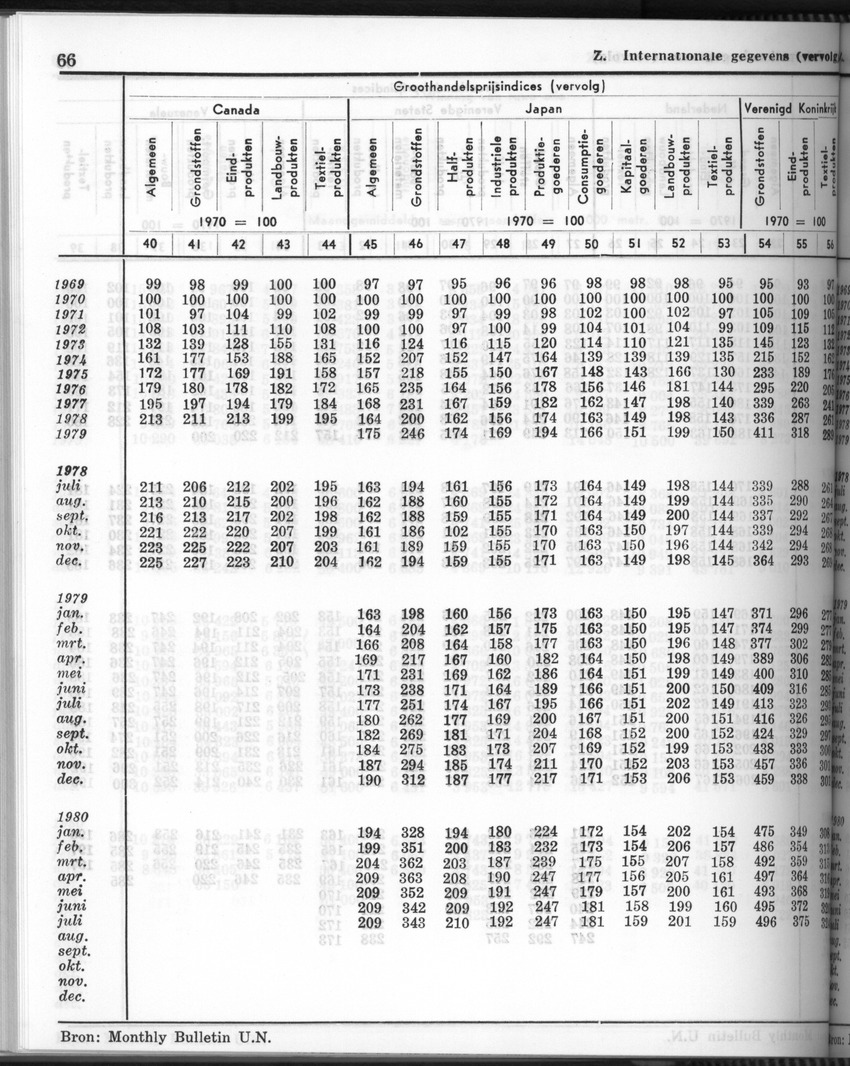 28 Jaargang No.6 - December 1980 - Page 66