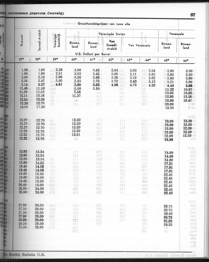 28 Jaargang No.6 - December 1980 - Page 67