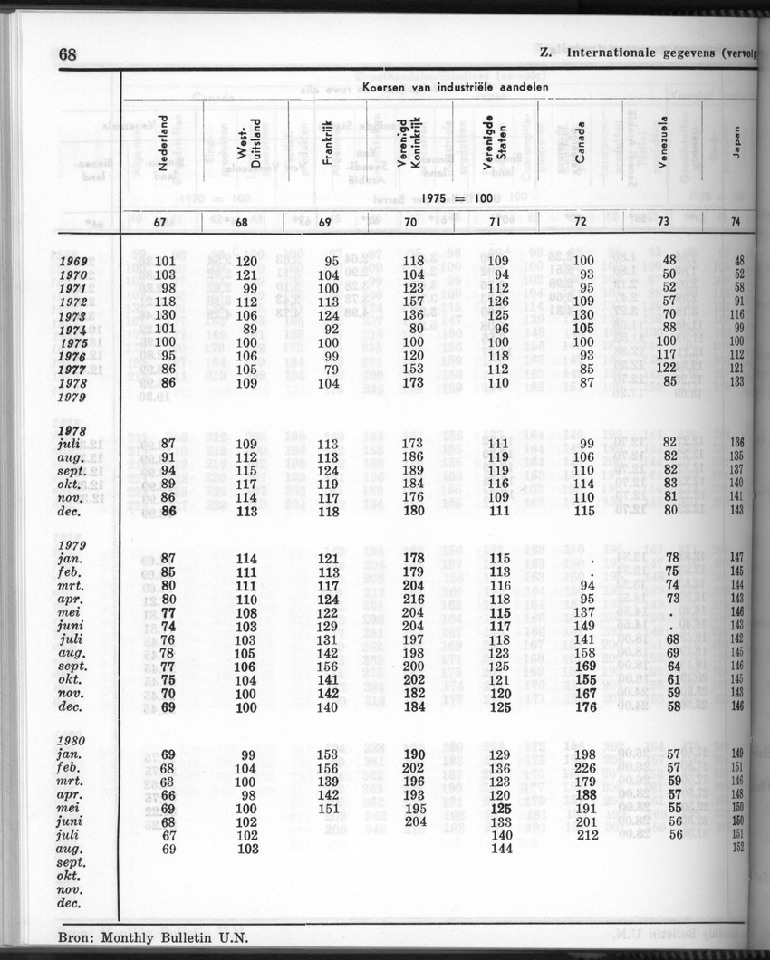 28 Jaargang No.6 - December 1980 - Page 68