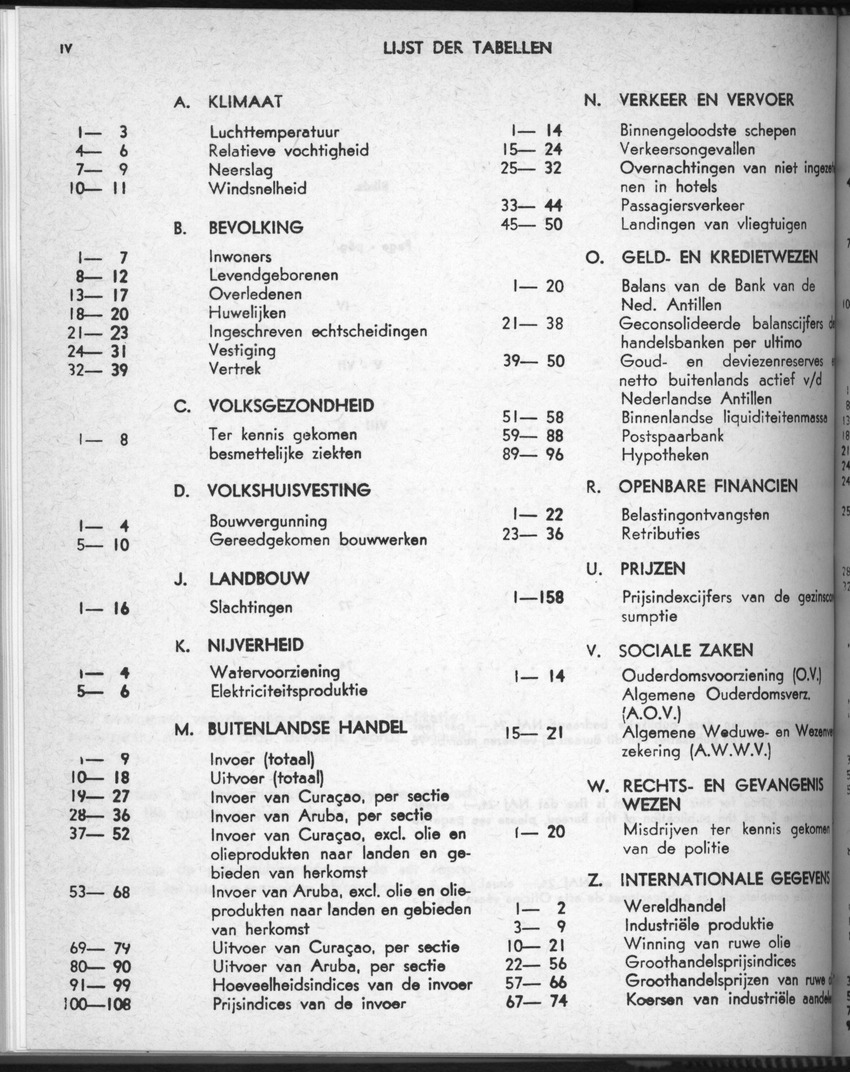 28 Jaargang No.7 - Januari 1981 - Page IV