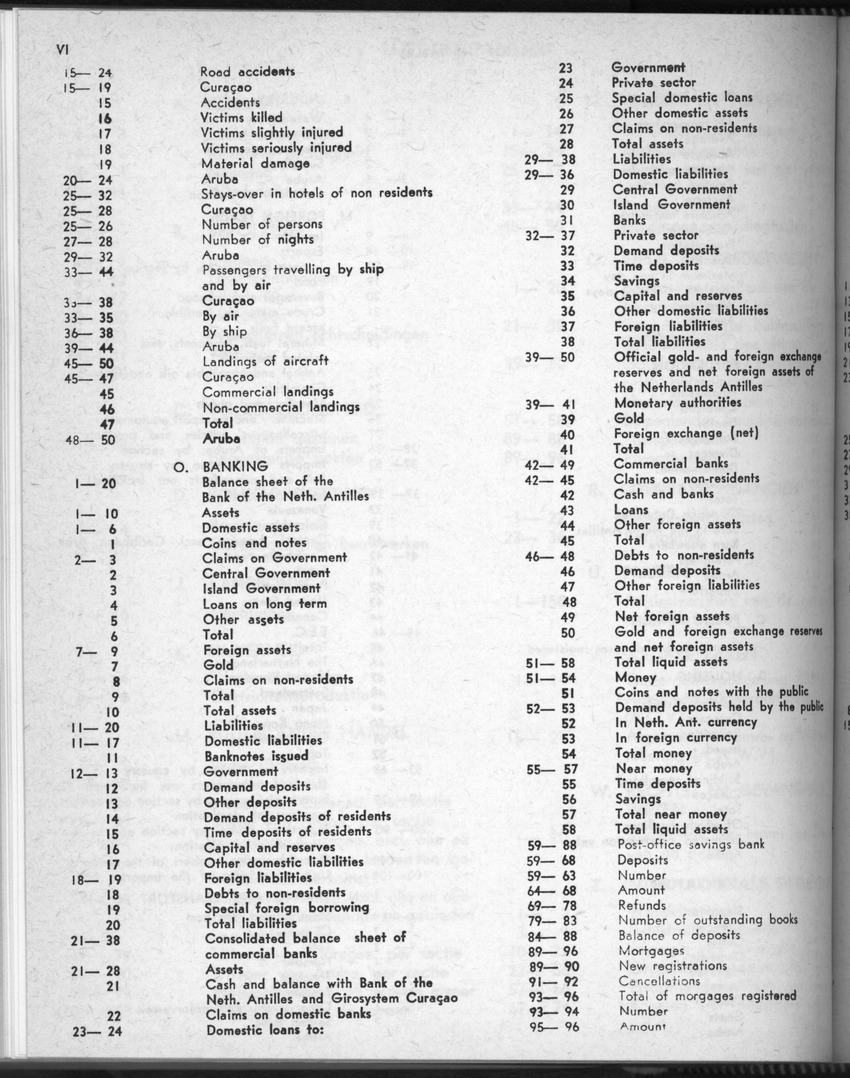 28 Jaargang No.7 - Januari 1981 - Page VI