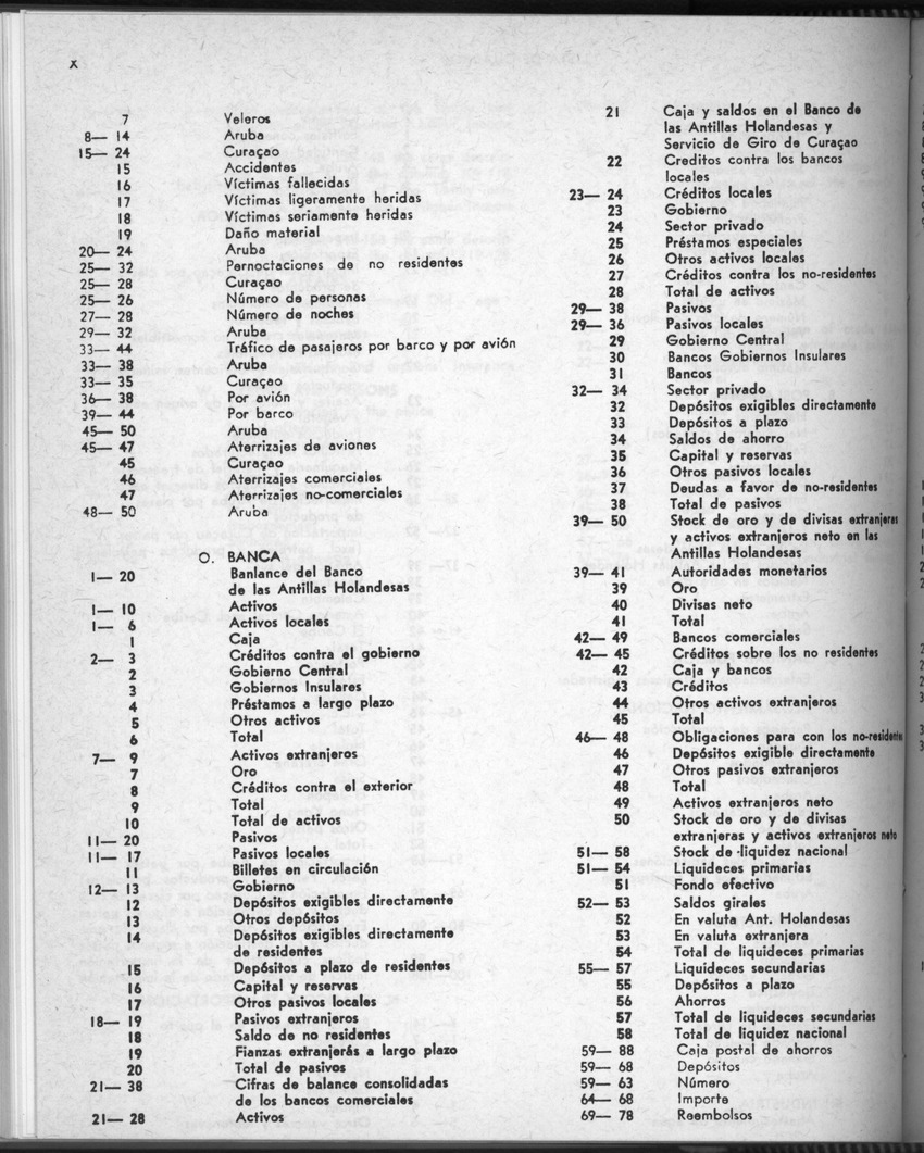 28 Jaargang No.7 - Januari 1981 - Page X