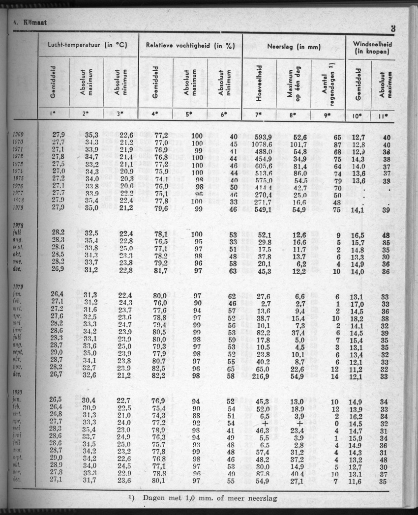28 Jaargang No.7 - Januari 1981 - Page 3