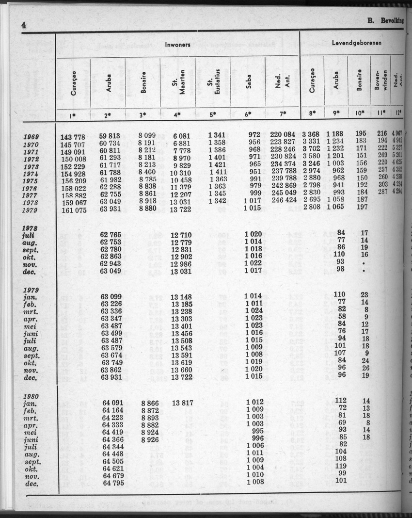 28 Jaargang No.7 - Januari 1981 - Page 4