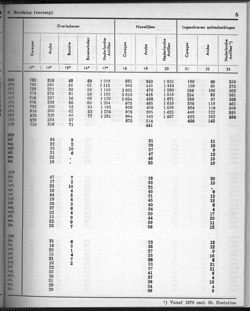 28 Jaargang No.7 - Januari 1981 - Page 5