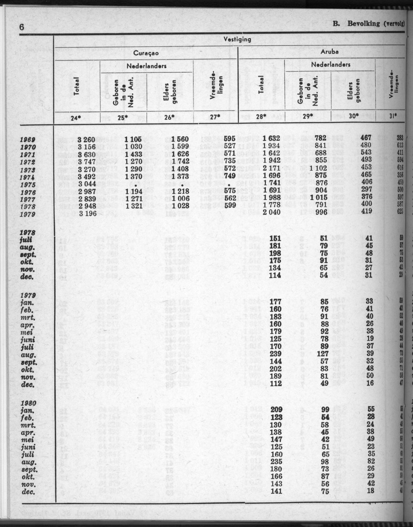 28 Jaargang No.7 - Januari 1981 - Page 6