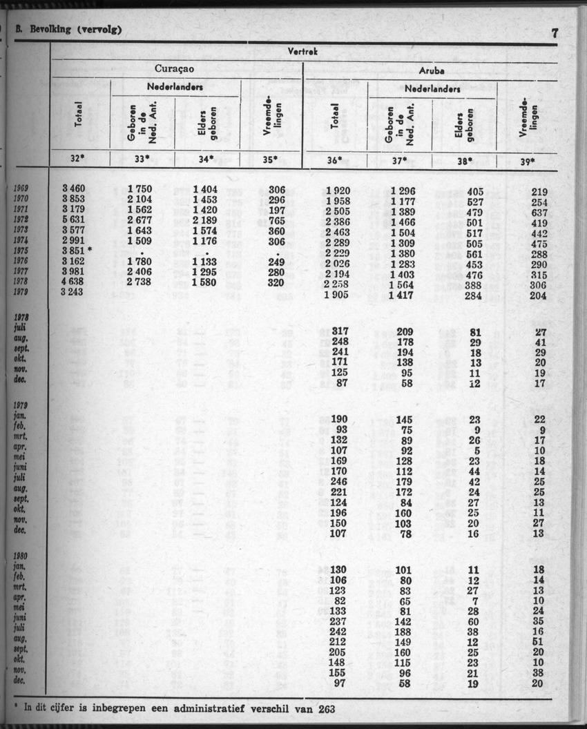 28 Jaargang No.7 - Januari 1981 - Page 7