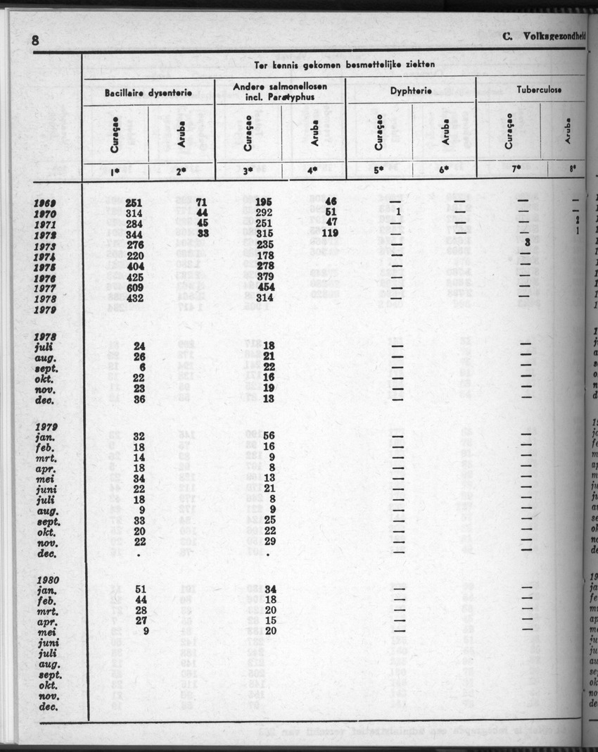 28 Jaargang No.7 - Januari 1981 - Page 8