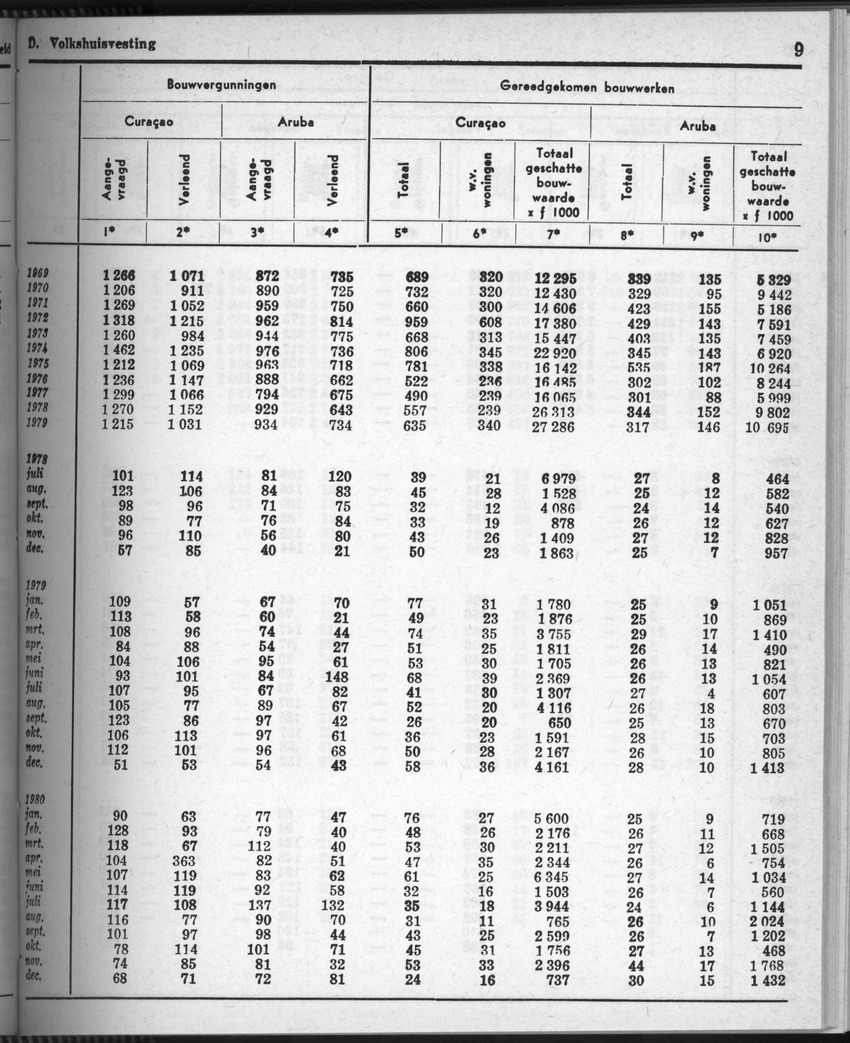 28 Jaargang No.7 - Januari 1981 - Page 9