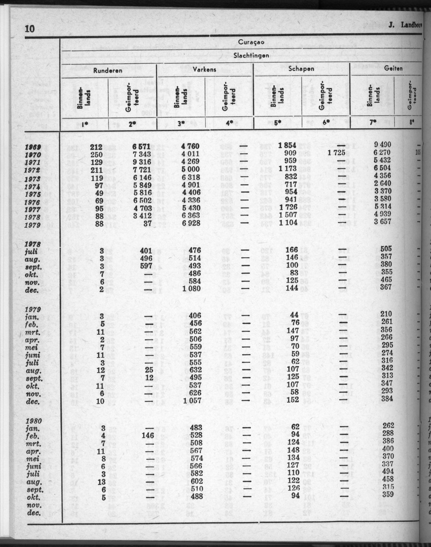 28 Jaargang No.7 - Januari 1981 - Page 10