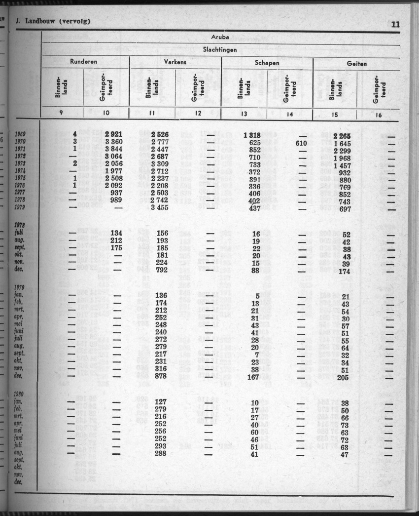 28 Jaargang No.7 - Januari 1981 - Page 11