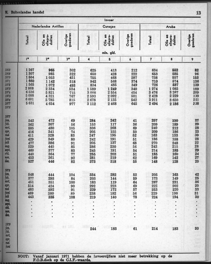 28 Jaargang No.7 - Januari 1981 - Page 13