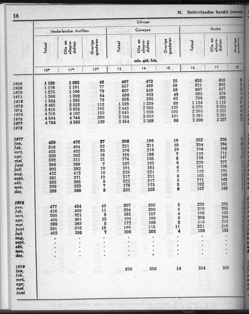 28 Jaargang No.7 - Januari 1981 - Page 14