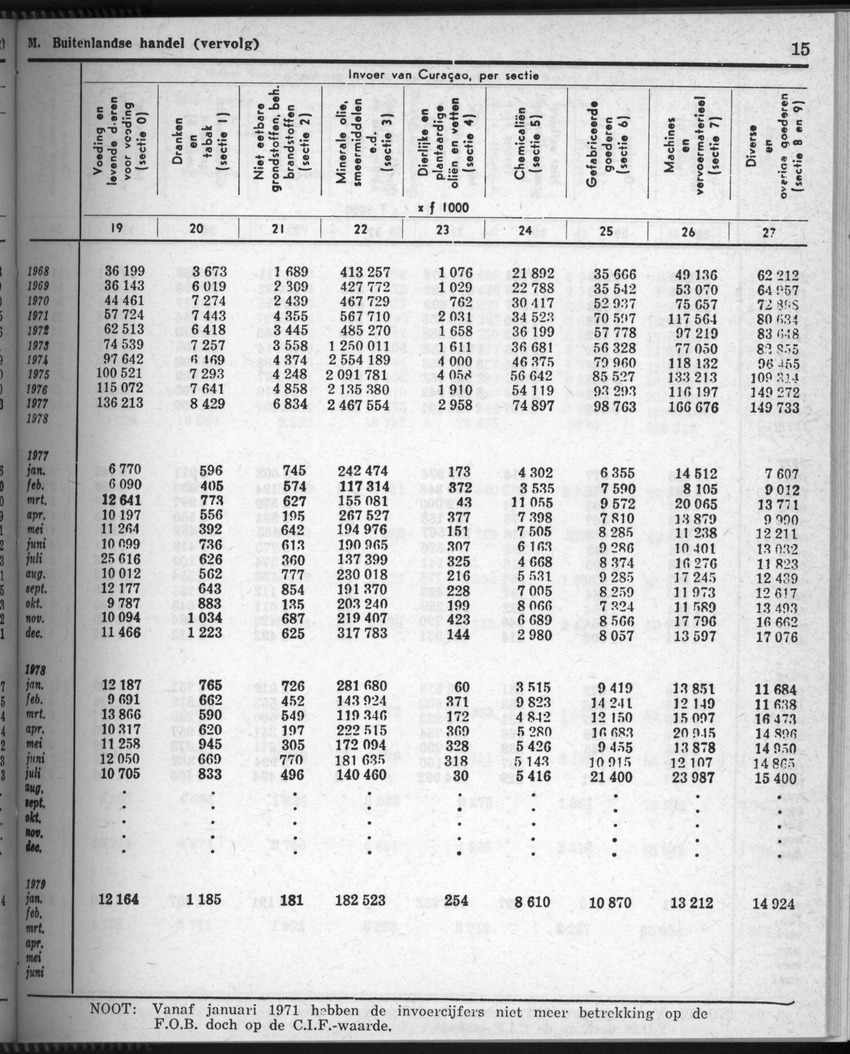 28 Jaargang No.7 - Januari 1981 - Page 15