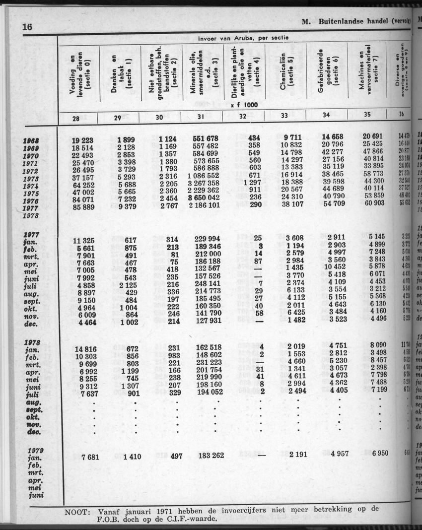 28 Jaargang No.7 - Januari 1981 - Page 16