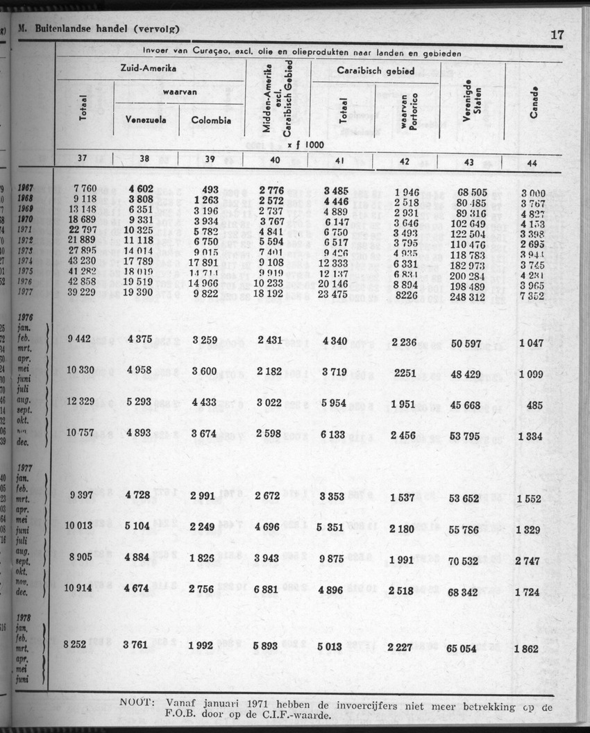 28 Jaargang No.7 - Januari 1981 - Page 17