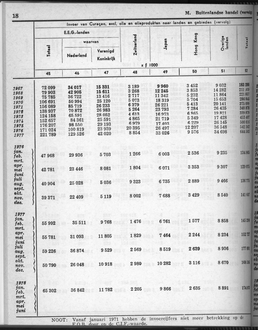 28 Jaargang No.7 - Januari 1981 - Page 18