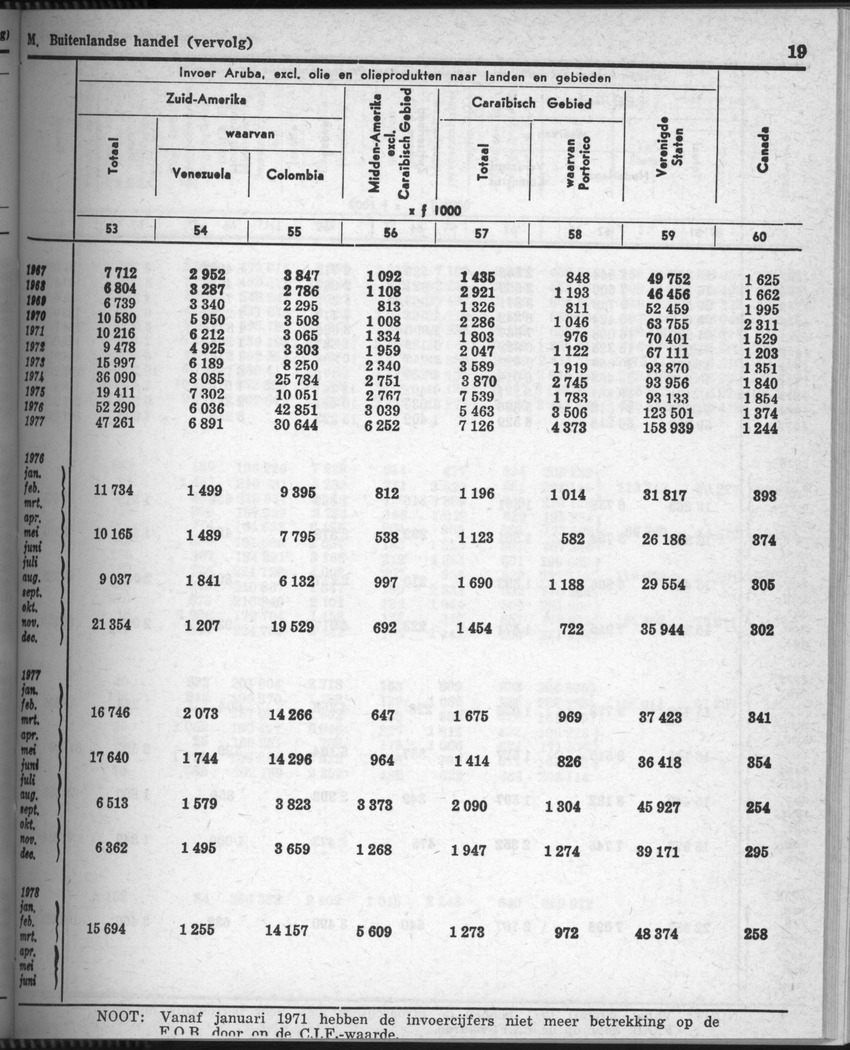28 Jaargang No.7 - Januari 1981 - Page 19