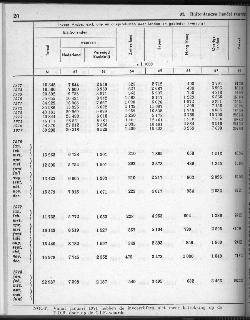 28 Jaargang No.7 - Januari 1981 - Page 20