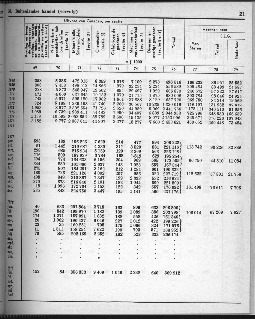 28 Jaargang No.7 - Januari 1981 - Page 21