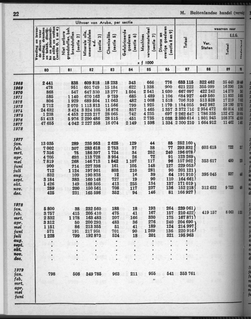 28 Jaargang No.7 - Januari 1981 - Page 22