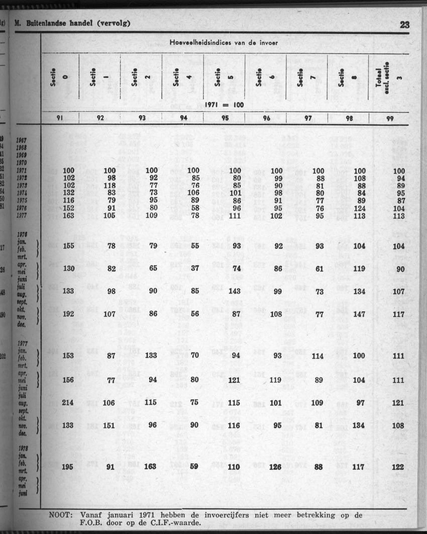 28 Jaargang No.7 - Januari 1981 - Page 23
