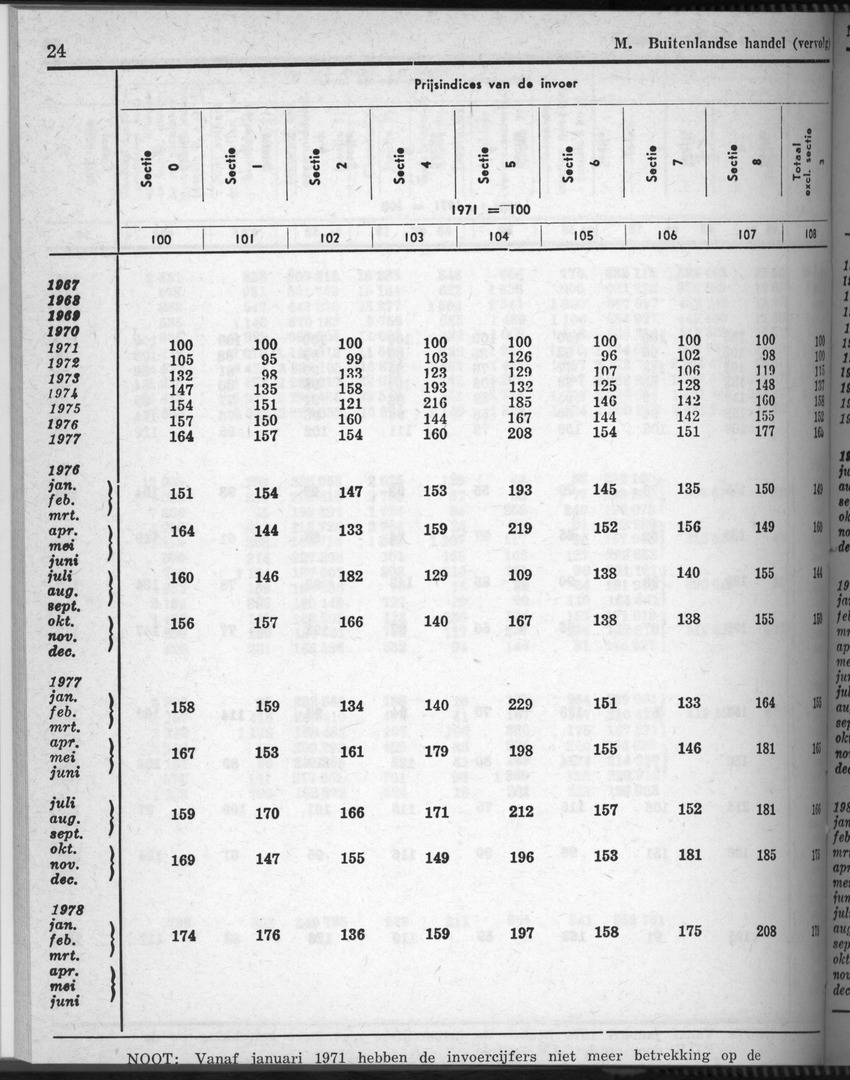 28 Jaargang No.7 - Januari 1981 - Page 24