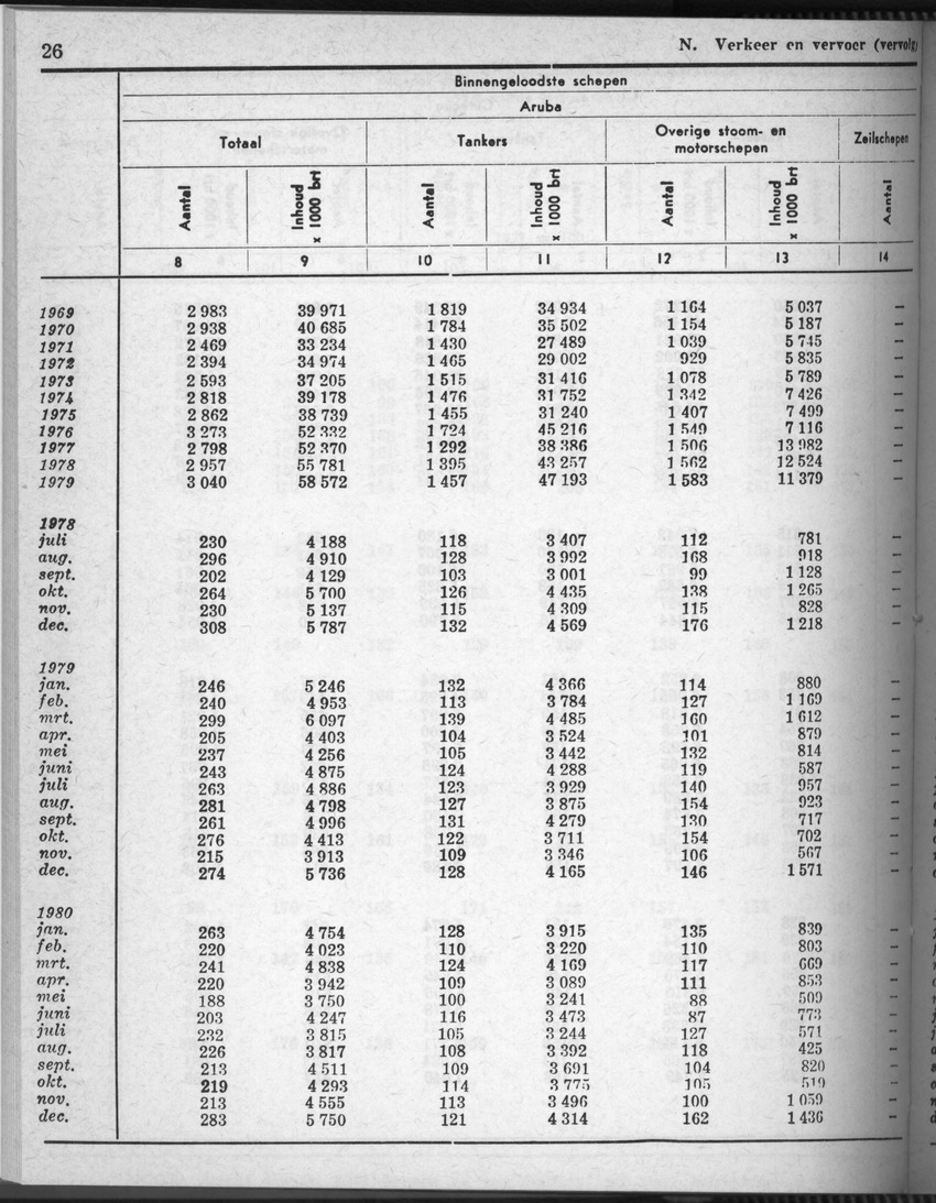 28 Jaargang No.7 - Januari 1981 - Page 26