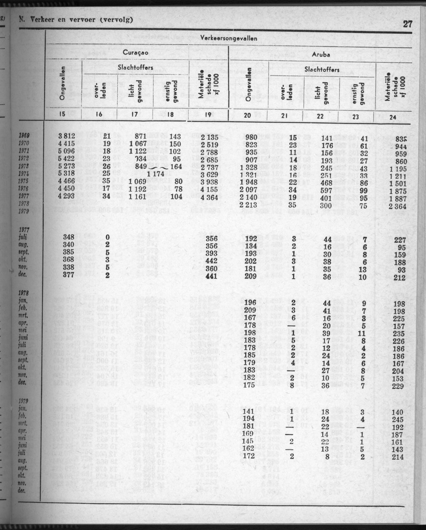 28 Jaargang No.7 - Januari 1981 - Page 27