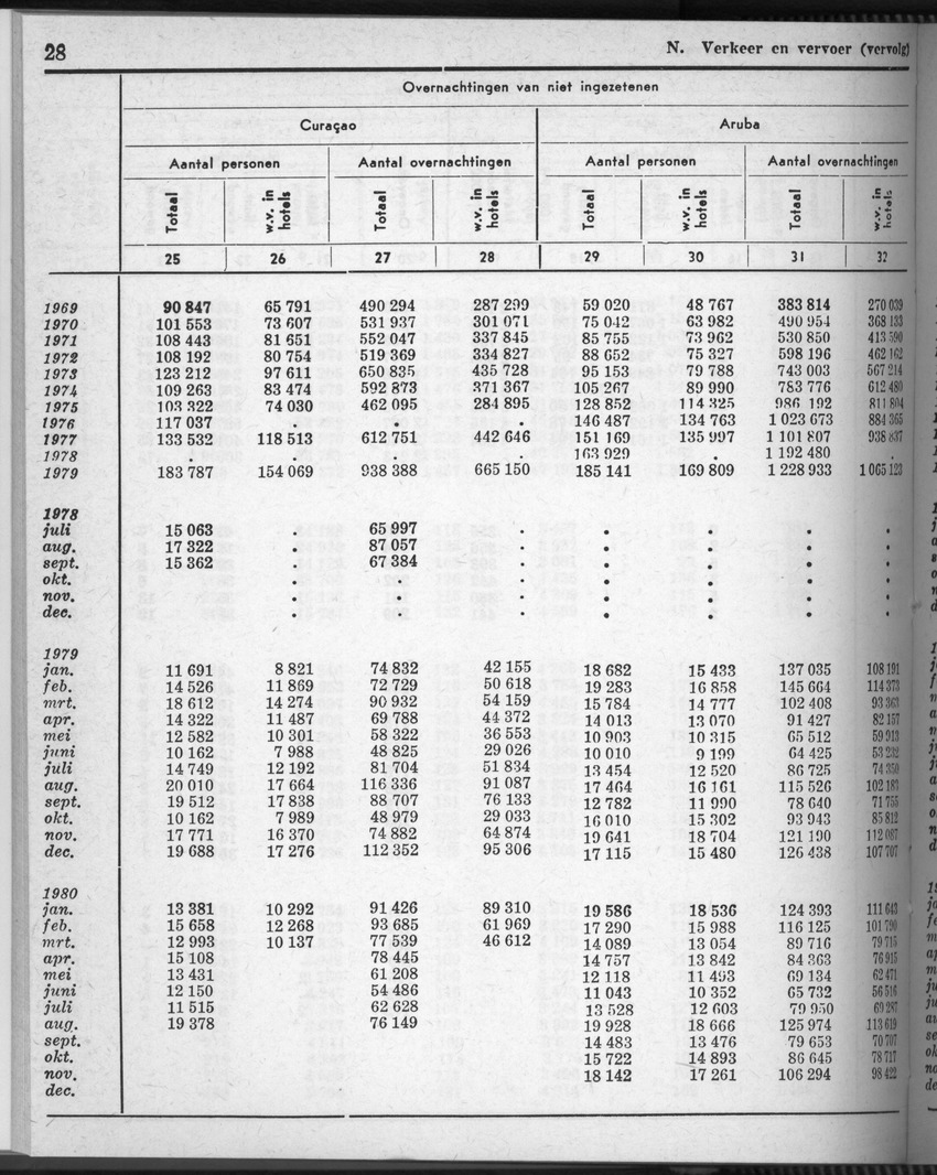 28 Jaargang No.7 - Januari 1981 - Page 28