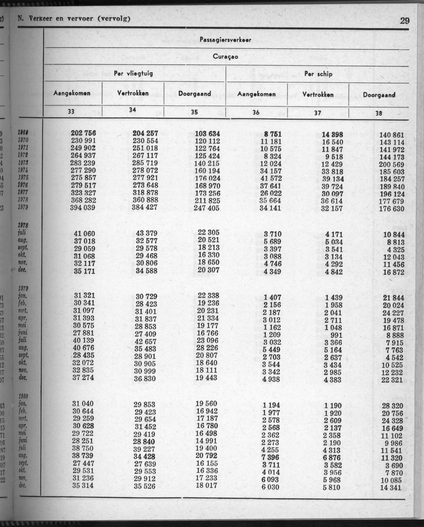 28 Jaargang No.7 - Januari 1981 - Page 29