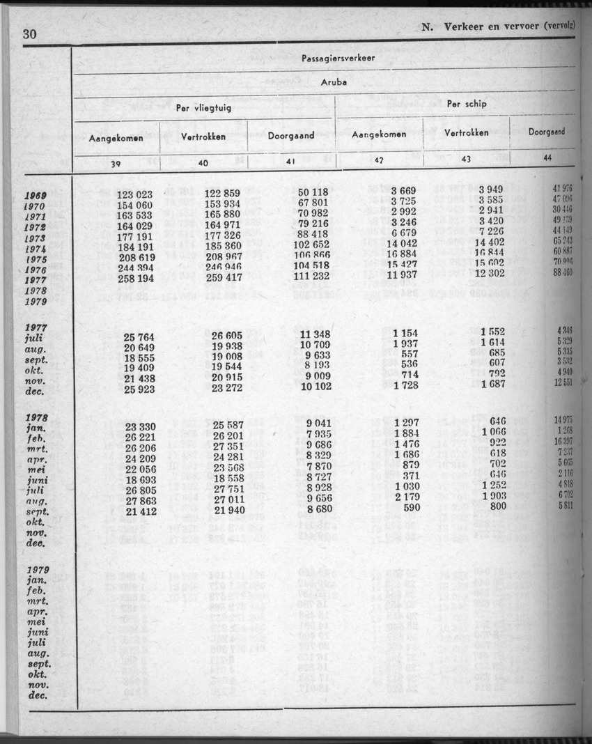 28 Jaargang No.7 - Januari 1981 - Page 30
