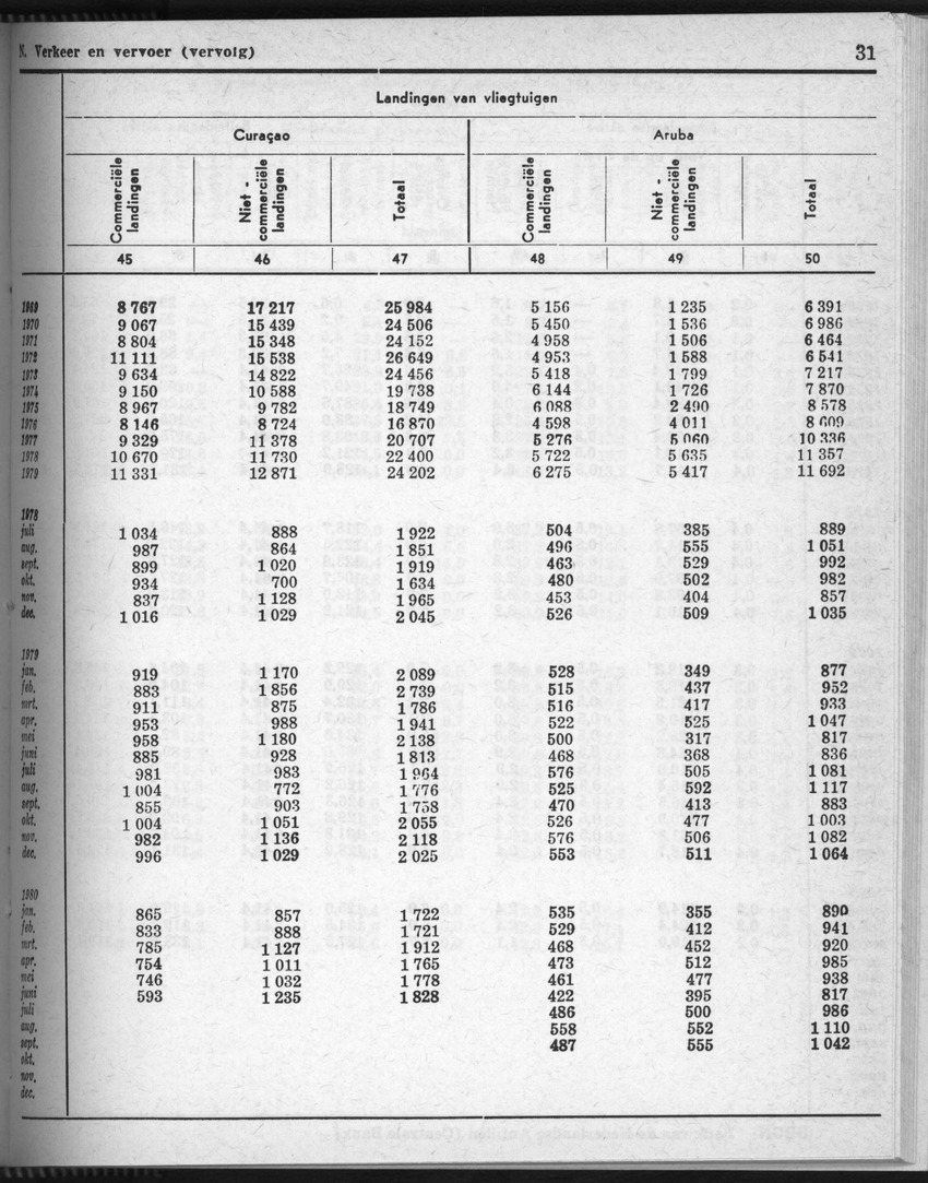 28 Jaargang No.7 - Januari 1981 - Page 31
