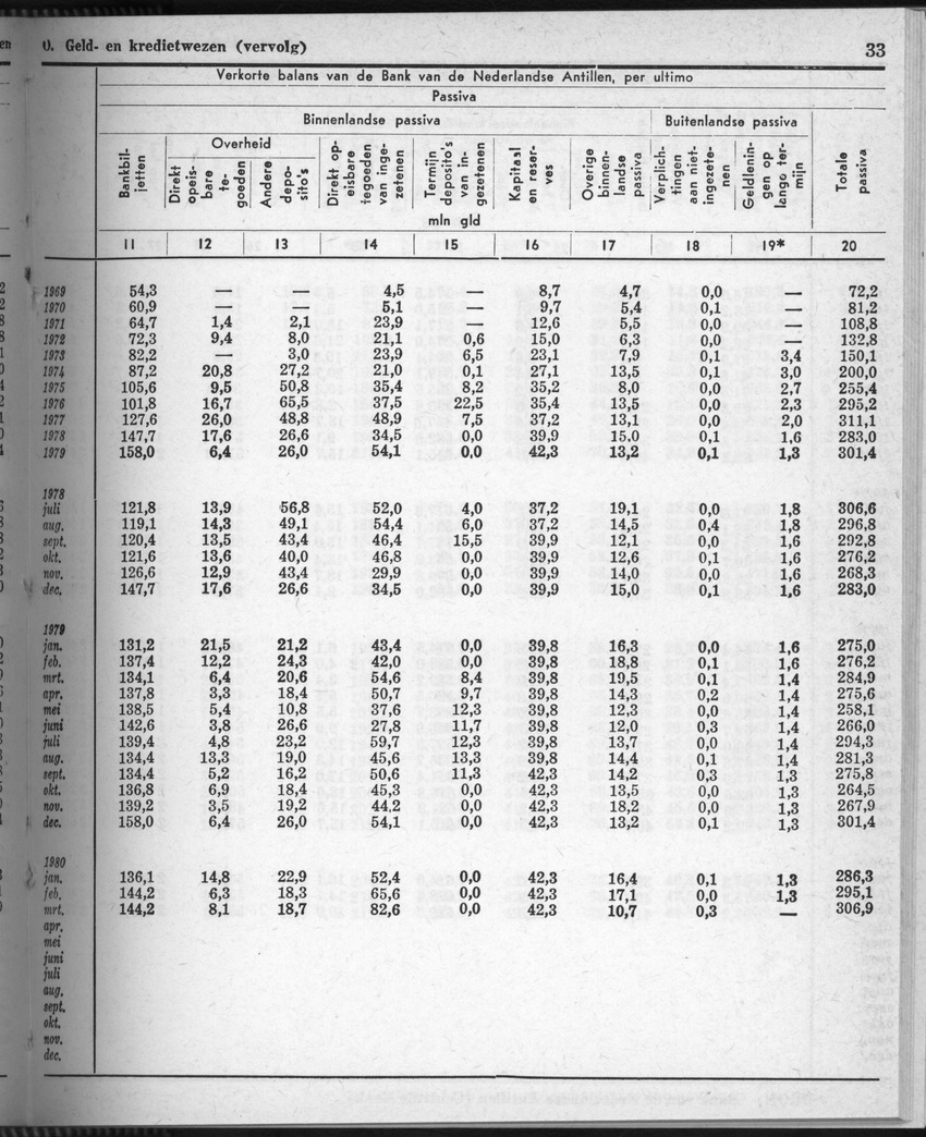 28 Jaargang No.7 - Januari 1981 - Page 33