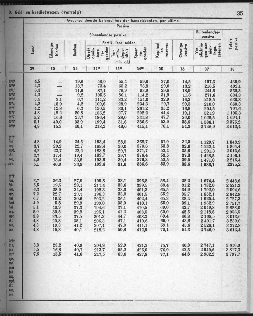 28 Jaargang No.7 - Januari 1981 - Page 35