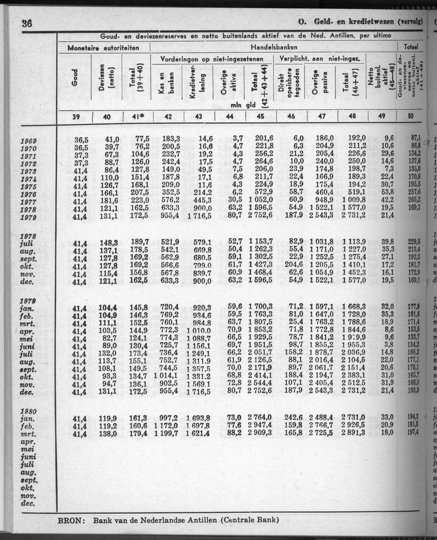 28 Jaargang No.7 - Januari 1981 - Page 36