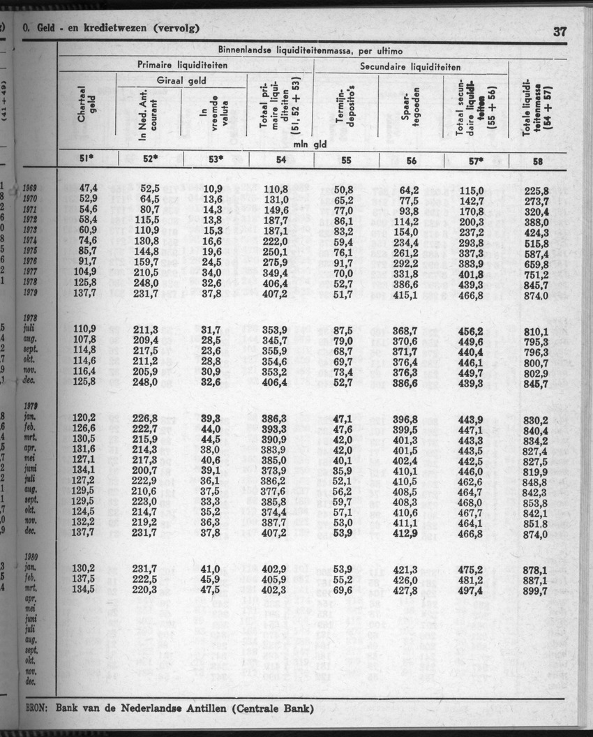 28 Jaargang No.7 - Januari 1981 - Page 37