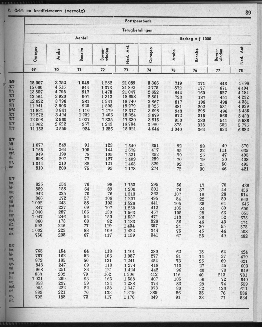 28 Jaargang No.7 - Januari 1981 - Page 39